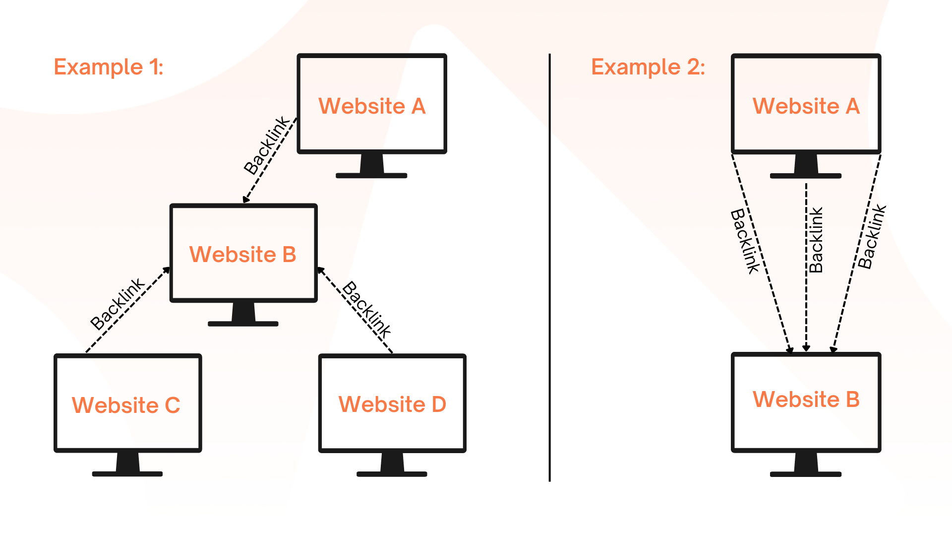 what-is-a-referring-domain-in-seo